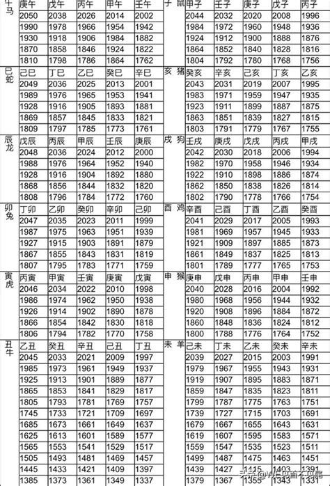 1985 年生肖|12生肖對照表最完整版本！告訴你生肖紀年：出生年份。